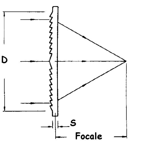 Lotto 200 pezzi lente di fresnel  210x298 mm focale 200 mm lens apetura f 0,8