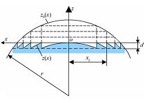 Lente di Fresnel per presbite e ipovedente