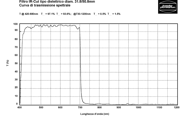 FILTRO dielettrico IR-UV CUT Baader Rejection filter  Ø 31,8 ( 1,25 pollici )