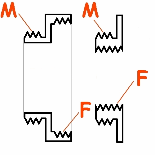 Anello riduzione filtri per ottiche Ø 62 mm a Ø 52, 55, 58, 62, 67, 72, 77, 82