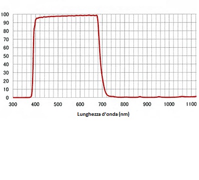FILTRO dielettrico IR-UV CUT COMA Rejection filter  Ø 48 ( 2 '' pollici )