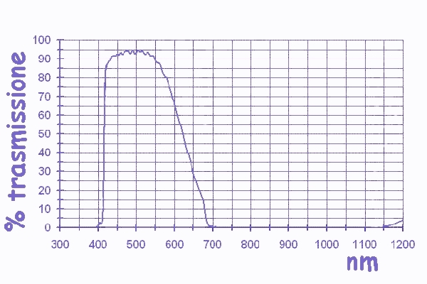 FILTRO  INTERFERENZIALE  IR - UV cut , tondo  senza montatura 