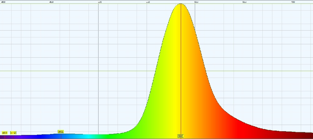 Lampada di calibrazione 585nm